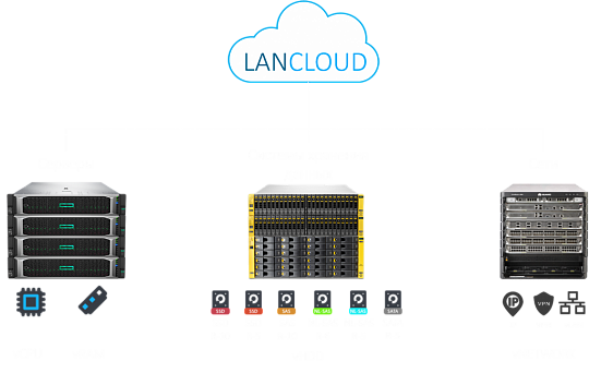 Хостинг VDS серверов от Lancloud